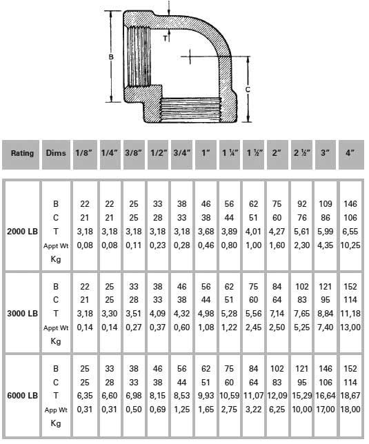 Diagramme de poids du coude TNP de 90 degrés