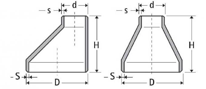 Dimensions de réducteurs d'acier inoxydable