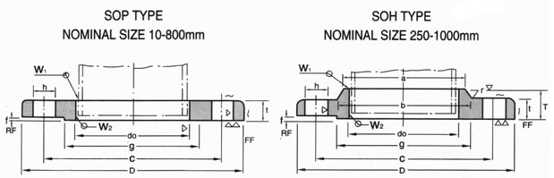 Dimensions de bride de JIS 10k dans le millimètre